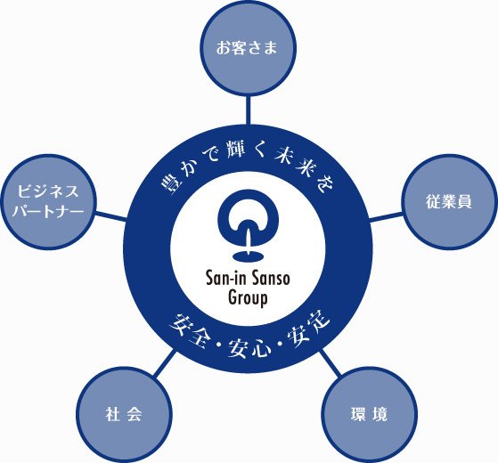 豊かで輝く未来を 安全・安心・安定