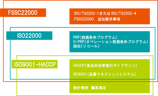 FSSCとは何かの画像